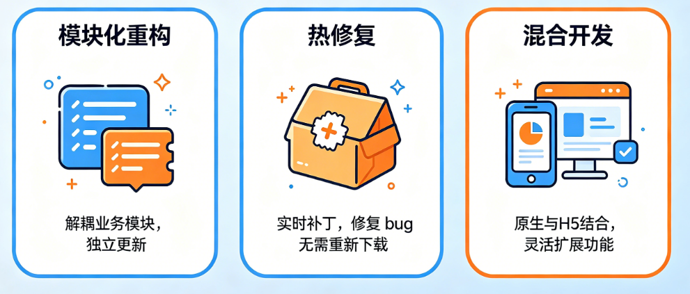 旧App不想重做怎么局部升级?模块化重构、热修复、混合开发全方案