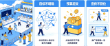 为什么你的活动总翻车?都是踩了这些策划误区