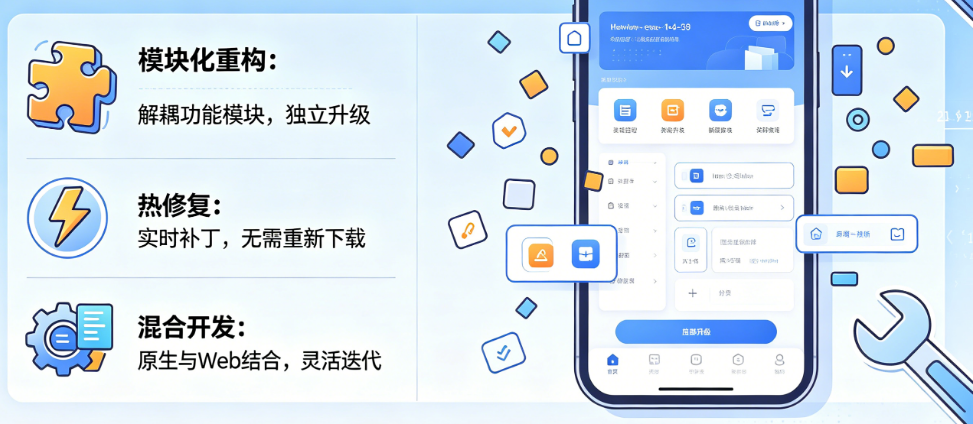 旧App不想重做怎么局部升级?模块化重构、热修复、混合开发全方案
