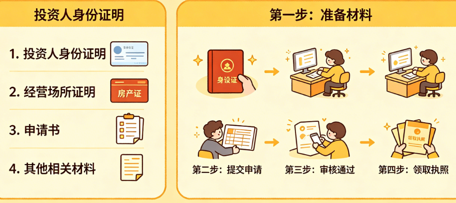 收藏备用!个人独资企业办照全套材料,不跑空不白跑