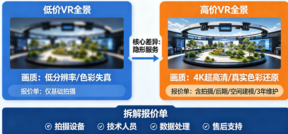 几百块和几千块的VR全景，差的不只是画质！拆解报价单里的隐形服务
