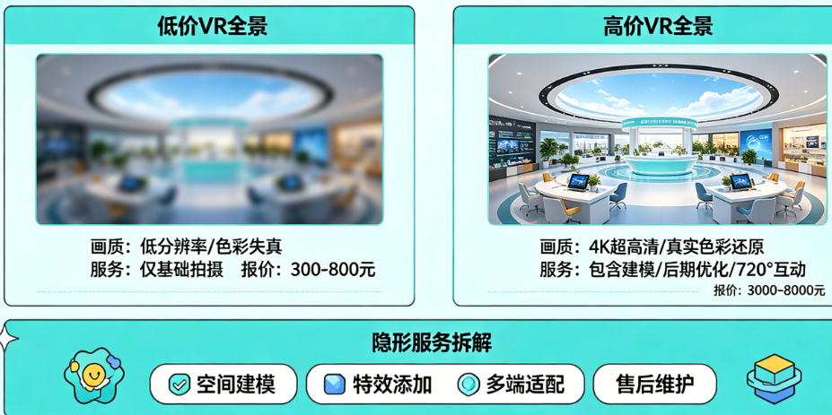 几百块和几千块的VR全景，差的不只是画质！拆解报价单里的隐形服务