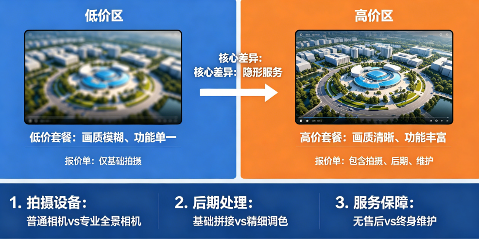 几百块和几千块的VR全景，差的不只是画质！拆解报价单里的隐形服务