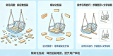 用户拆吊椅装不回去？揭秘模块化包装的设计原则与操作引导技巧