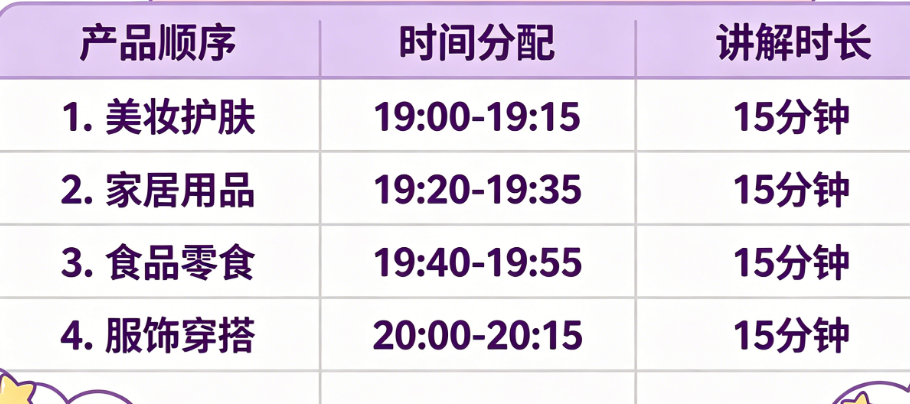 直播选品排期表怎么做?产品顺序、时间分配、讲解时长如何规划?
