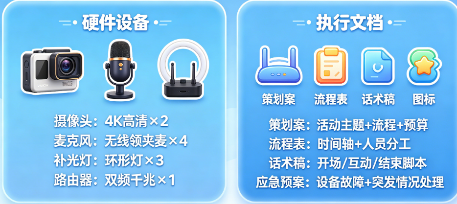 直播物料别只懂“产品”!从硬件设备到执行文档的完整物料清单