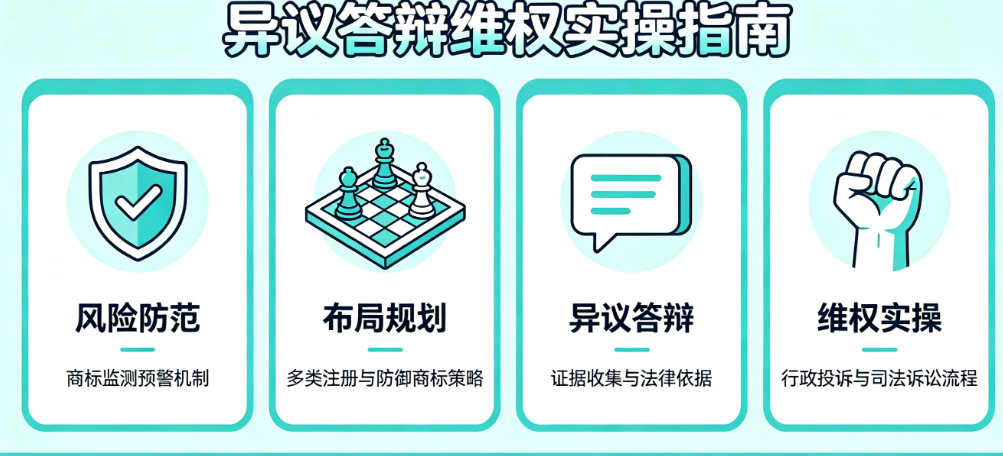 企业商标抢注风险防范、布局规划、异议答辩、维权实操指南