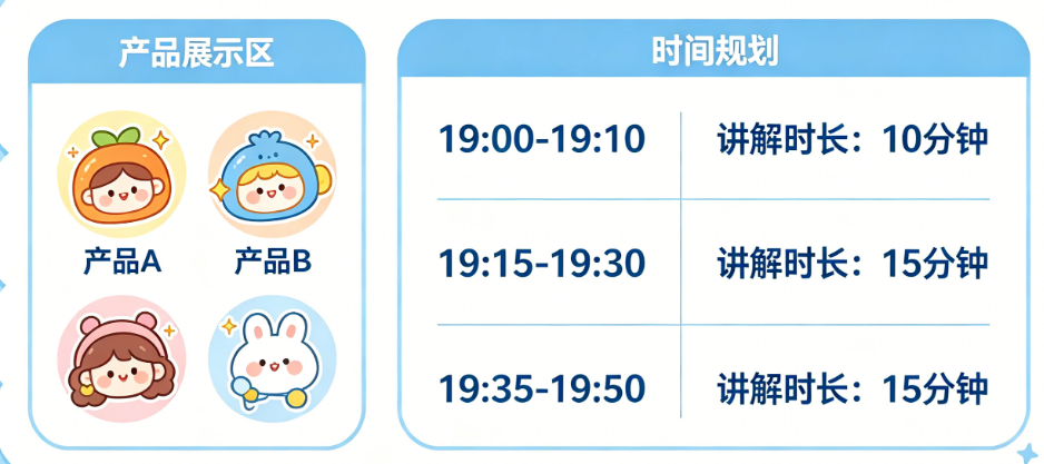 直播选品排期表怎么做?产品顺序、时间分配、讲解时长如何规划?