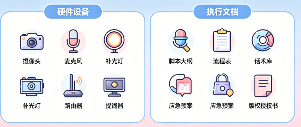 直播物料别只懂“产品”!从硬件设备到执行文档的完整物料清单