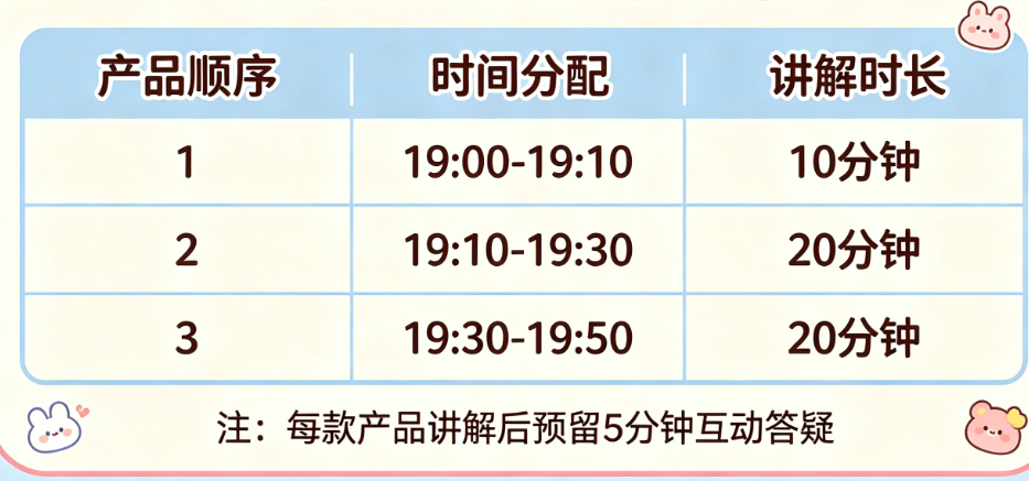 直播选品排期表怎么做?产品顺序、时间分配、讲解时长如何规划?