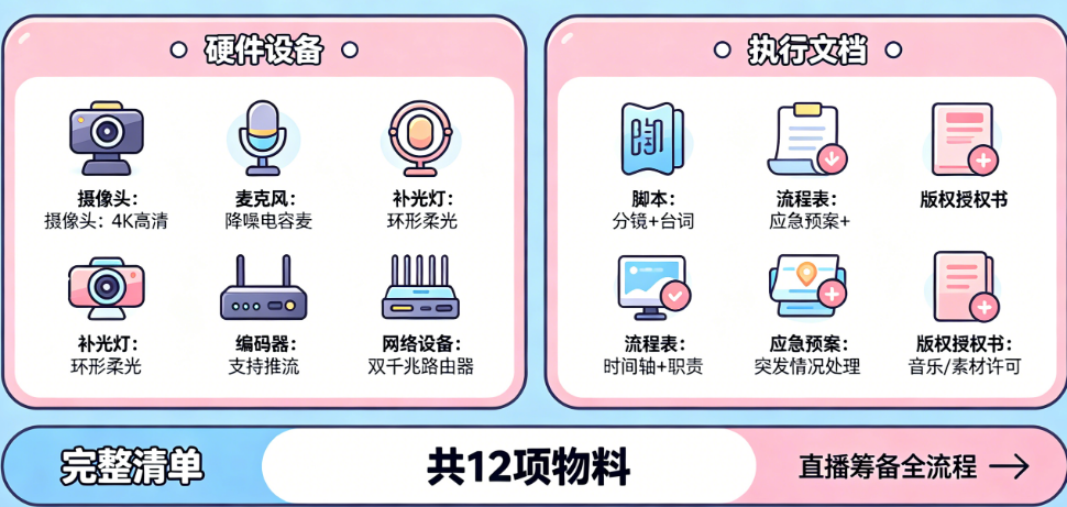 直播物料别只懂“产品”!从硬件设备到执行文档的完整物料清单
