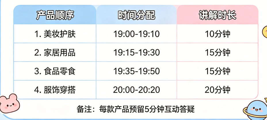 直播选品排期表怎么做?产品顺序、时间分配、讲解时长如何规划?