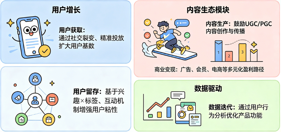 抛弃1:1配比误区!社交App真正的核心运营逻辑解析