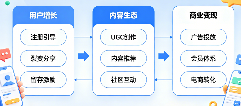 抛弃1:1配比误区!社交App真正的核心运营逻辑解析