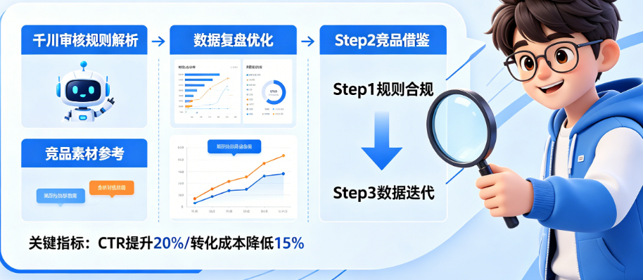 怎么优化素材才能拉高ROI?从千川审核规则、竞品参考到数据复盘的一站式方案
