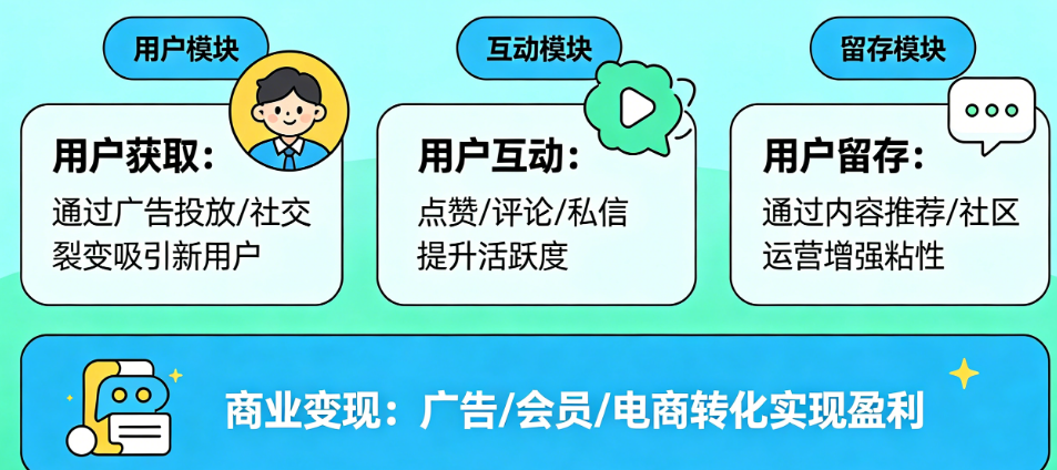 抛弃1:1配比误区!社交App真正的核心运营逻辑解析
