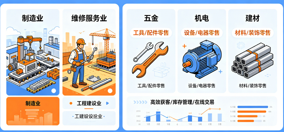 工业品零售小程序适合哪些行业商家?五金、机电、建材怎么选?