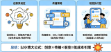 低成本引爆点活动怎么策划?创意、传播、裂变如何以小博大?