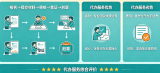 注册公司怕流程太麻烦?揭秘代办服务到底好不好、值不值
