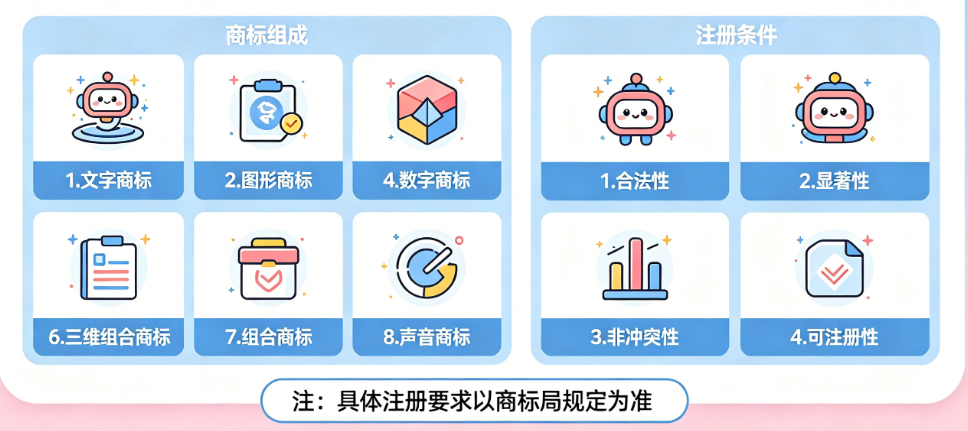 商标注册总被驳回?揭秘查询的关键作用与避免近似的独家技巧