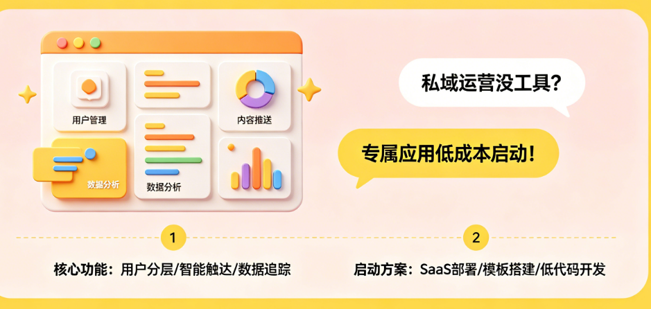 想做私域没有工具?揭秘专属营销应用的核心功能与低成本启动方案