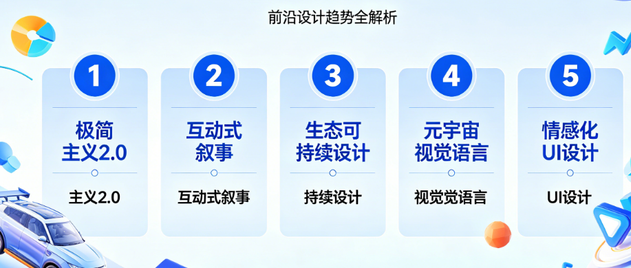 广告设计跟不上潮流?揭秘2026年将引领创意的5大设计趋势
