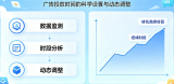 别让“24小时投放”烧掉一半预算!广告投放时间的科学设置与动态调整