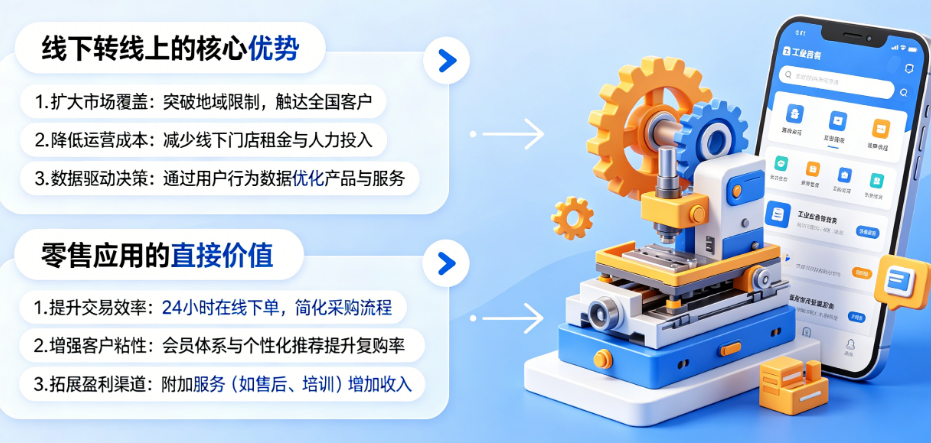 为什么工业品老板争相开发零售应用？线下转线上的驱动力是什么？