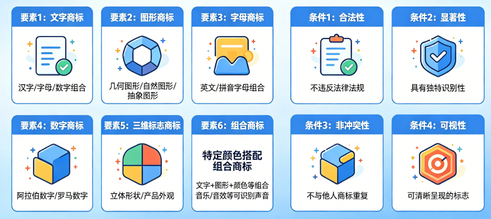 商标注册总被驳回?揭秘查询的关键作用与避免近似的独家技巧