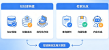 RAG在智能客服中的应用别乱用!从知识库构建到检索生成的完整指南