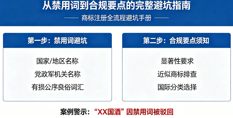 商标命名别只懂“好听”!从禁用词到合规要点的完整避坑指南