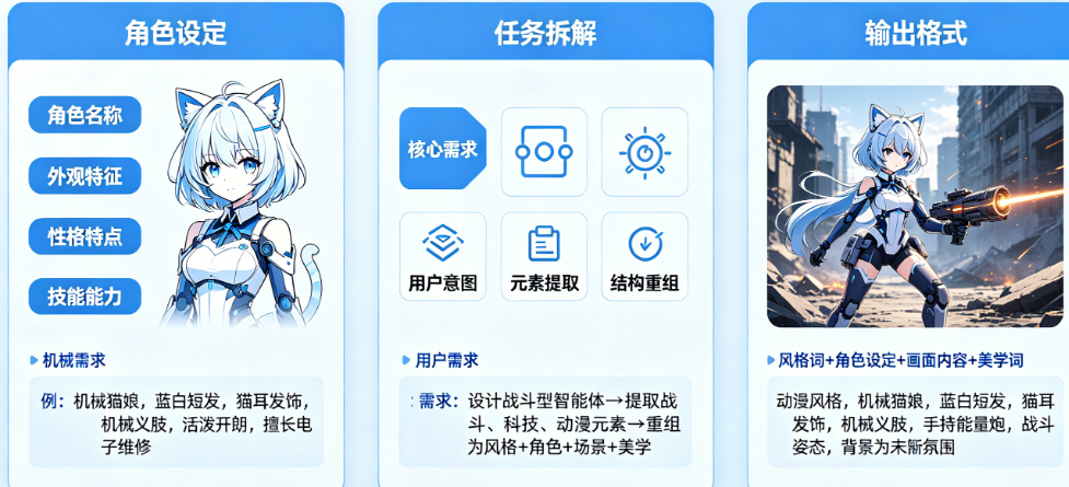 智能体的提示词怎么设计?角色设定、任务拆解、输出格式如何规范?