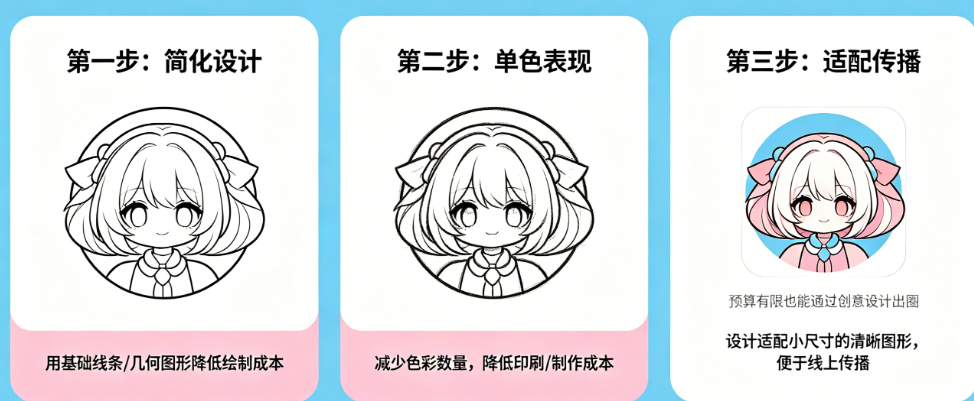 小预算怎么做logo?预算有限如何出圈?