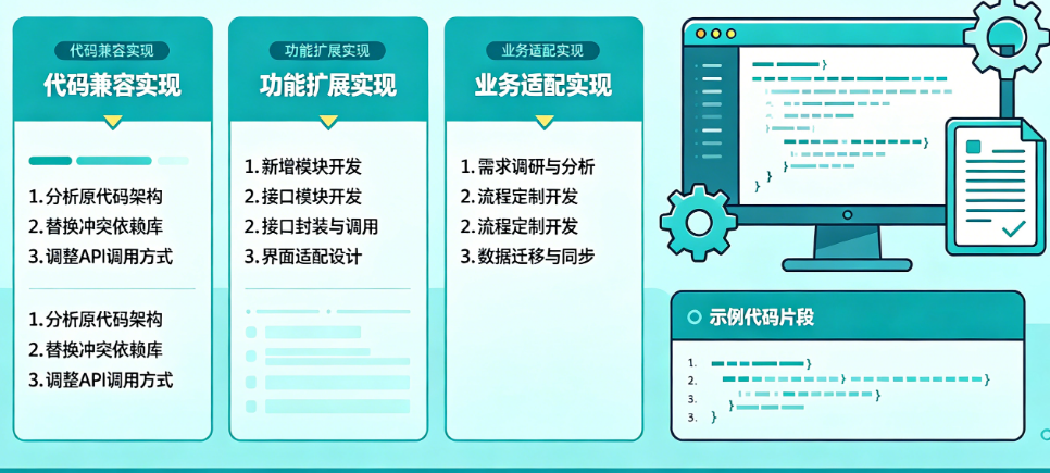 工具类软件二次开发怎么做?代码兼容、功能扩展、业务适配如何实现?