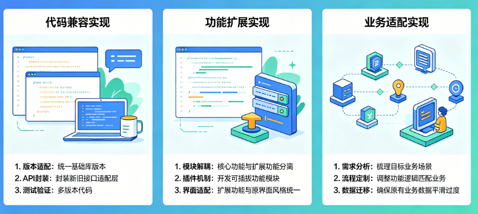 工具类软件二次开发怎么做?代码兼容、功能扩展、业务适配如何实现?