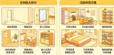 小户型越住越挤?揭秘75平米装修的空间放大技巧与功能布局