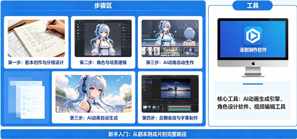 想做AI漫剧不知从哪下手?揭秘漫剧制作的步骤与核心工具