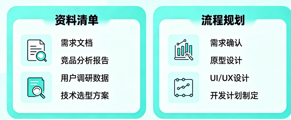 单端APP开发前期要准备什么?资料清单、流程规划全解析