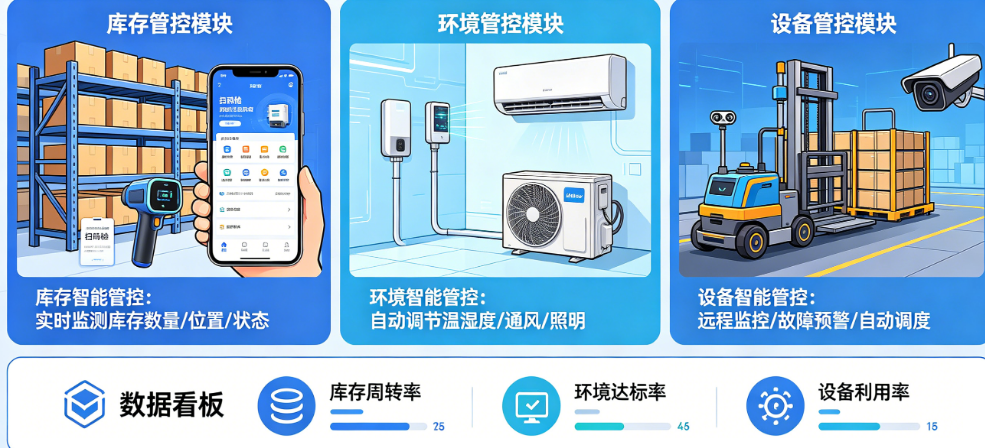 智慧仓储怎么用小程序+IOT实现?库存、环境、设备如何智能管控?