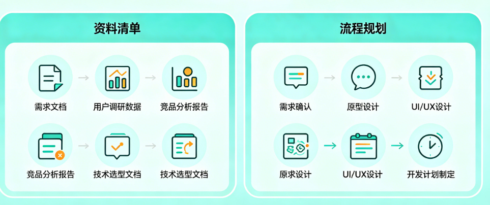 单端APP开发前期要准备什么?资料清单、流程规划全解析