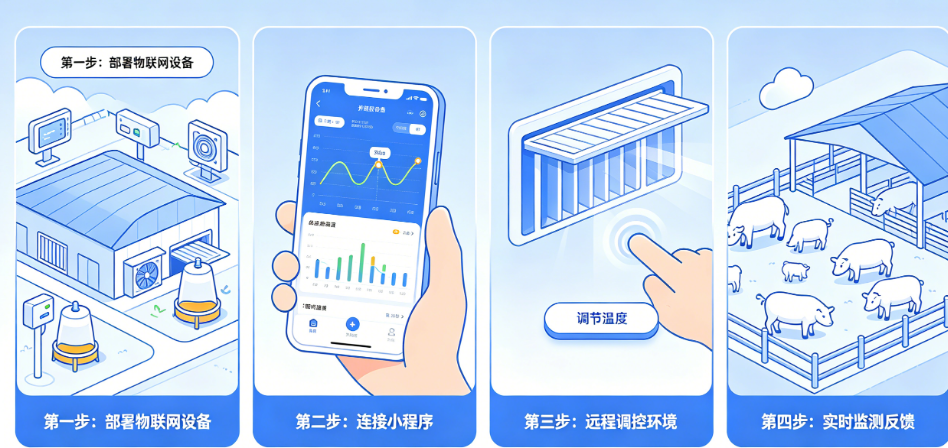 养殖物联网怎么做?小程序IOT如何远程管控养殖环境?
