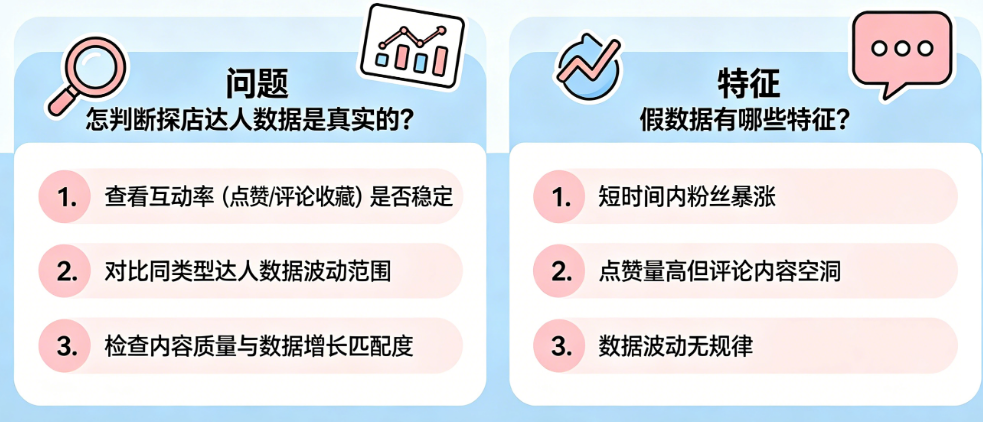 怎么判断探店达人数据是真实的?假数据有哪些特征?——探店达人数据验真指南