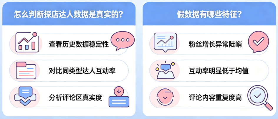 怎么判断探店达人数据是真实的?假数据有哪些特征?——探店达人数据验真指南