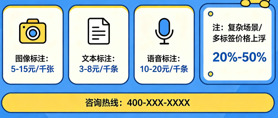 AI数据标注多少钱?图像、文本、语音标注价格全解析