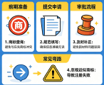 新手注册商标怎么避坑?审批流程中有哪些弯路可以避免?