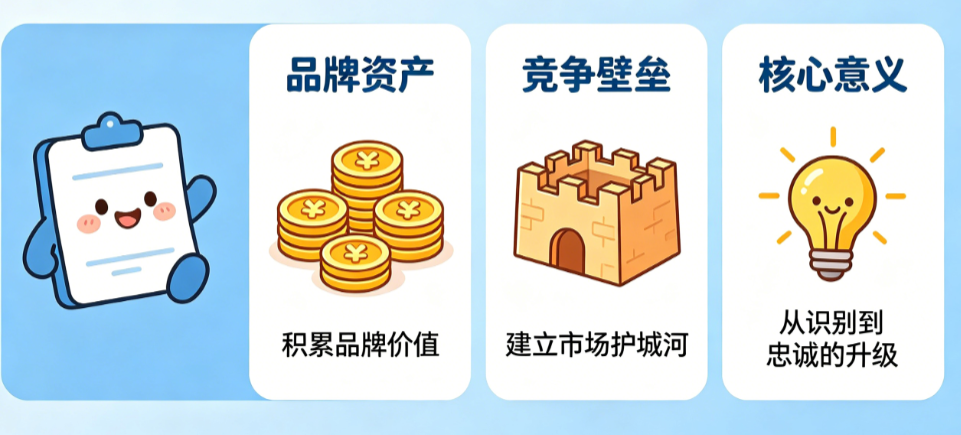 好名字注册商标别只懂“好听好记”!从品牌资产到竞争壁垒的核心意义解读