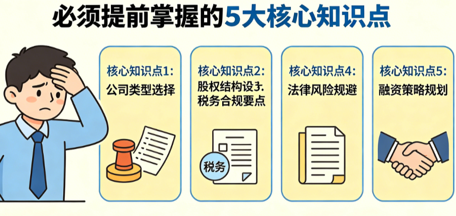 注册完公司就后悔?揭秘创业者必须提前掌握的5大核心知识点