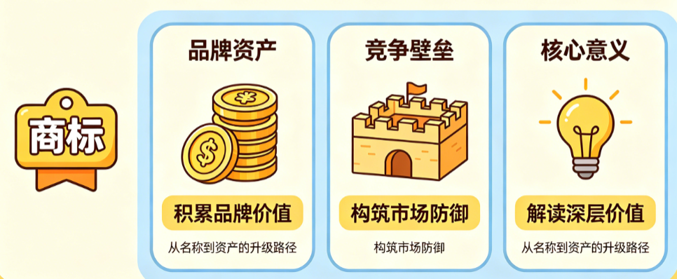 好名字注册商标别只懂“好听好记”!从品牌资产到竞争壁垒的核心意义解读