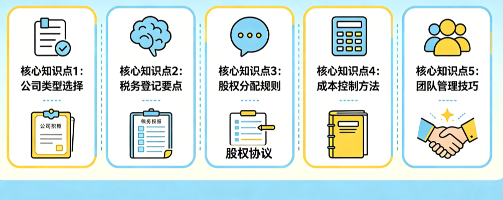 注册完公司就后悔?揭秘创业者必须提前掌握的5大核心知识点