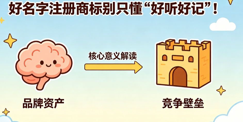 好名字注册商标别只懂“好听好记”!从品牌资产到竞争壁垒的核心意义解读
